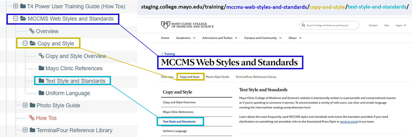 Screenshot of T4 Site Structure navigation.
